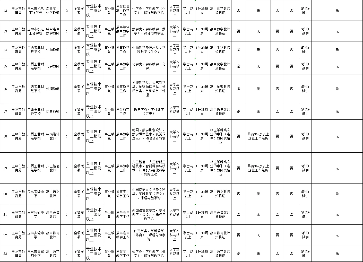 玉林市2025年下半年招聘教师826名