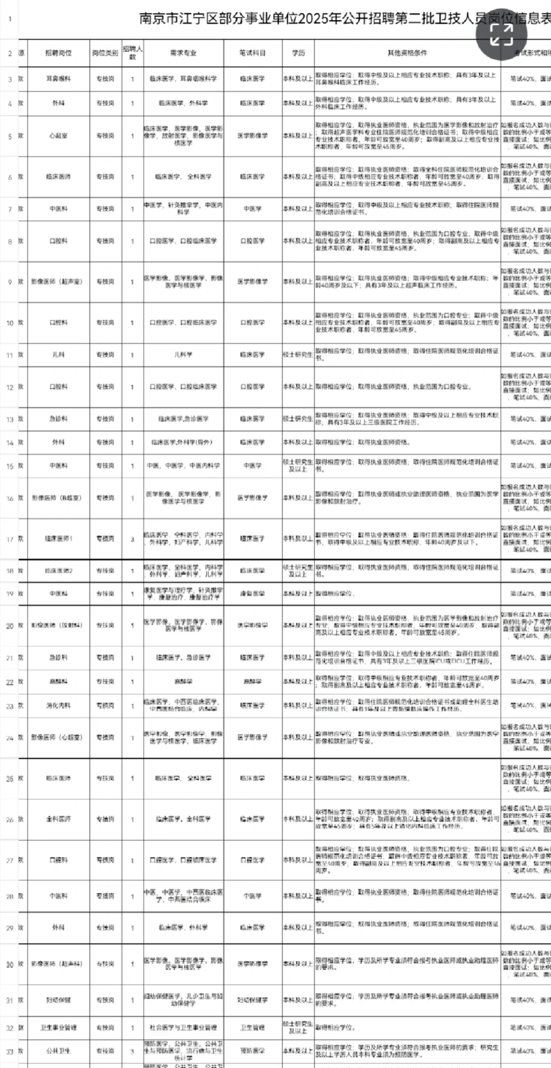 江宁区卫健委公开招聘，来一个帮一个