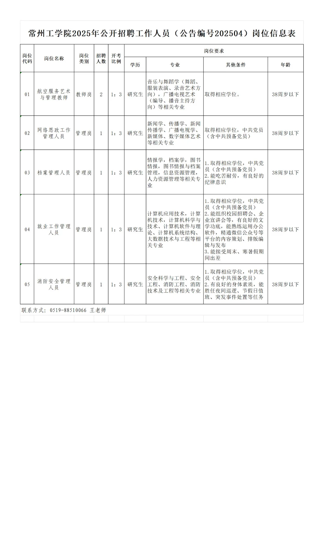 常州工学院2025年公开招聘工作人员公告 （