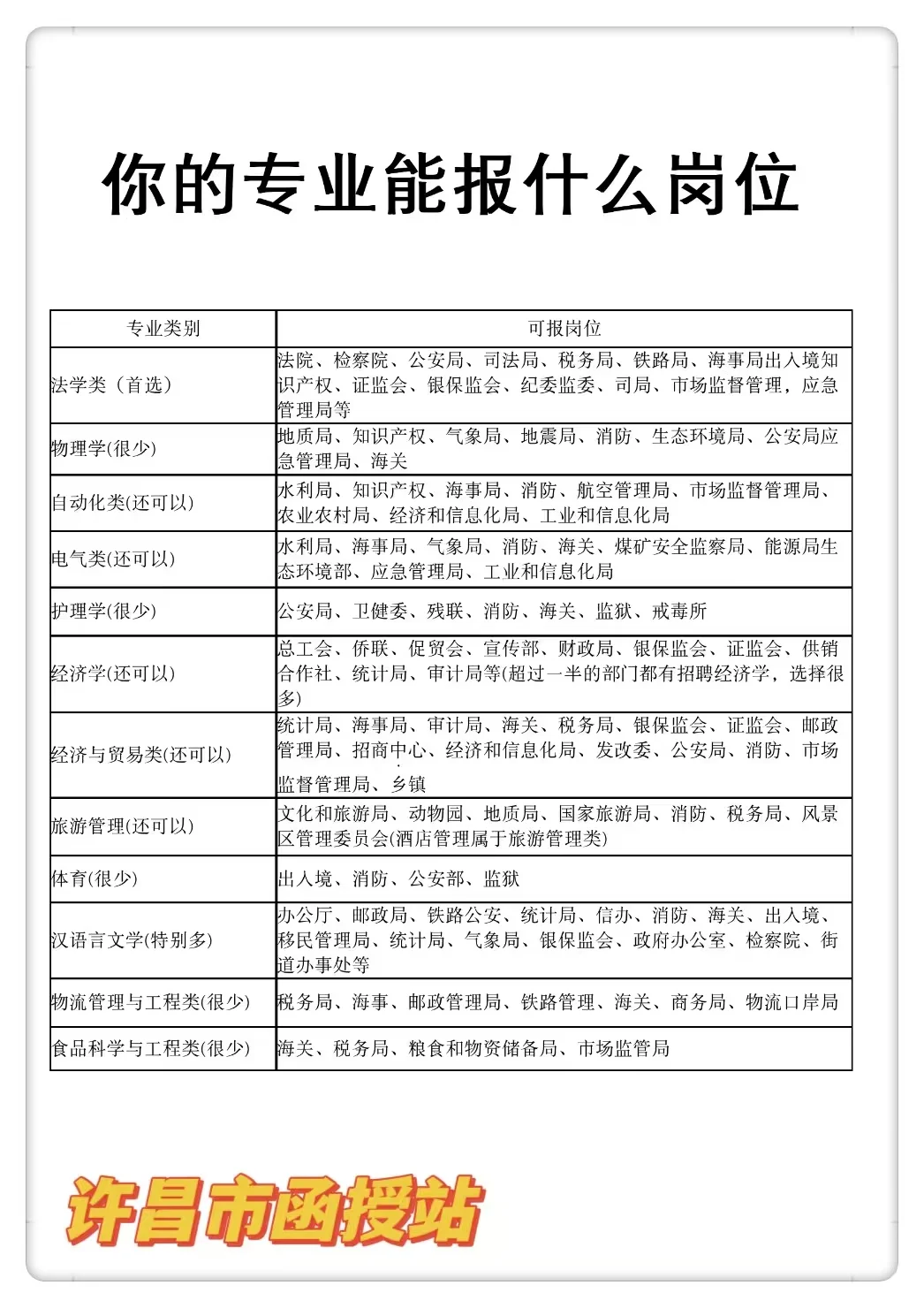 想报成人本科专业怎么选？