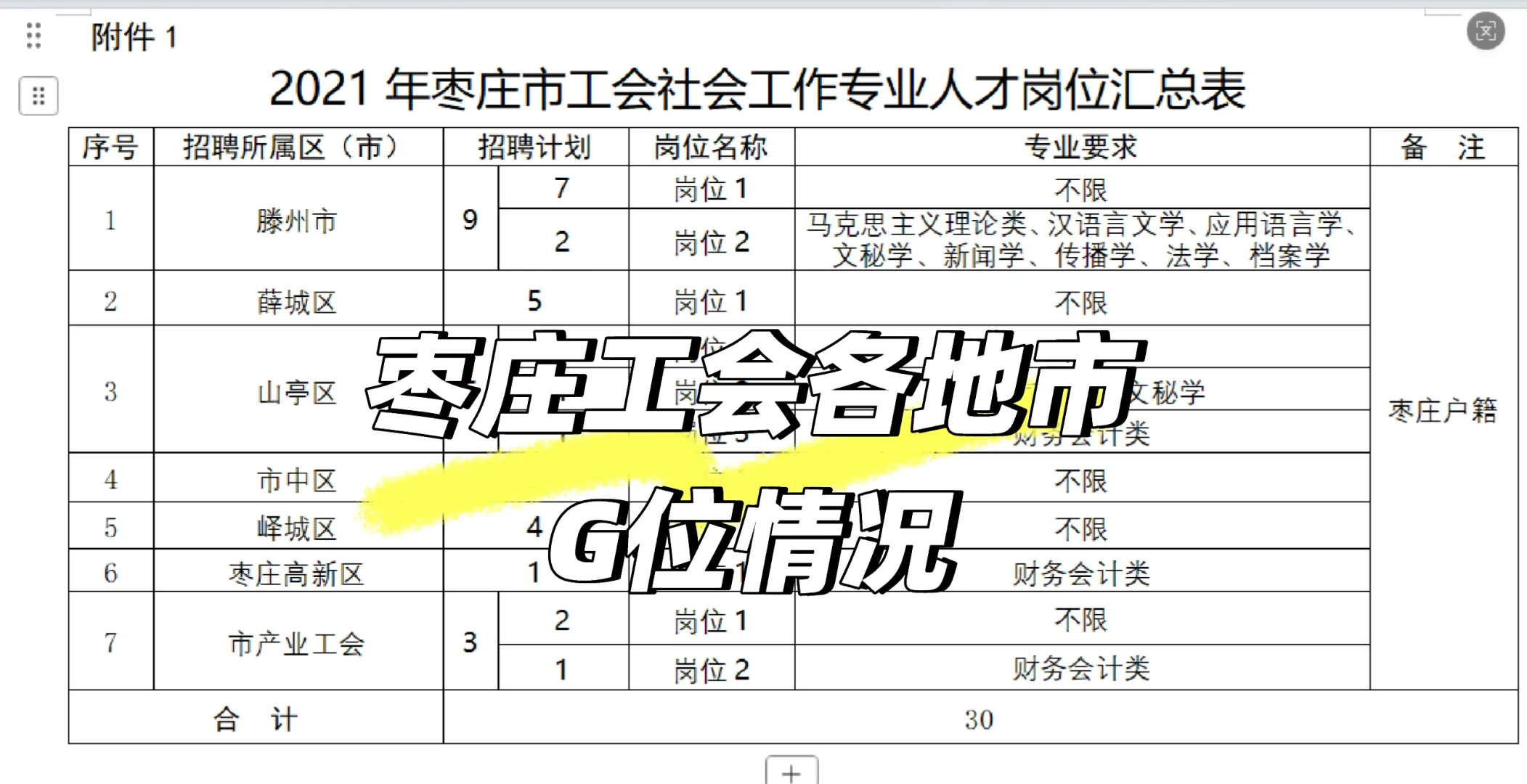枣庄工会预计下月初发布❗