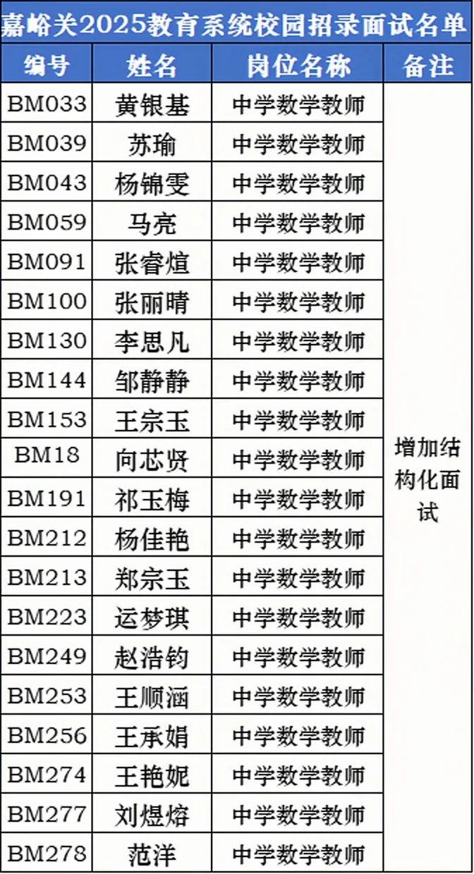 嘉峪关教师校园招录面试名单