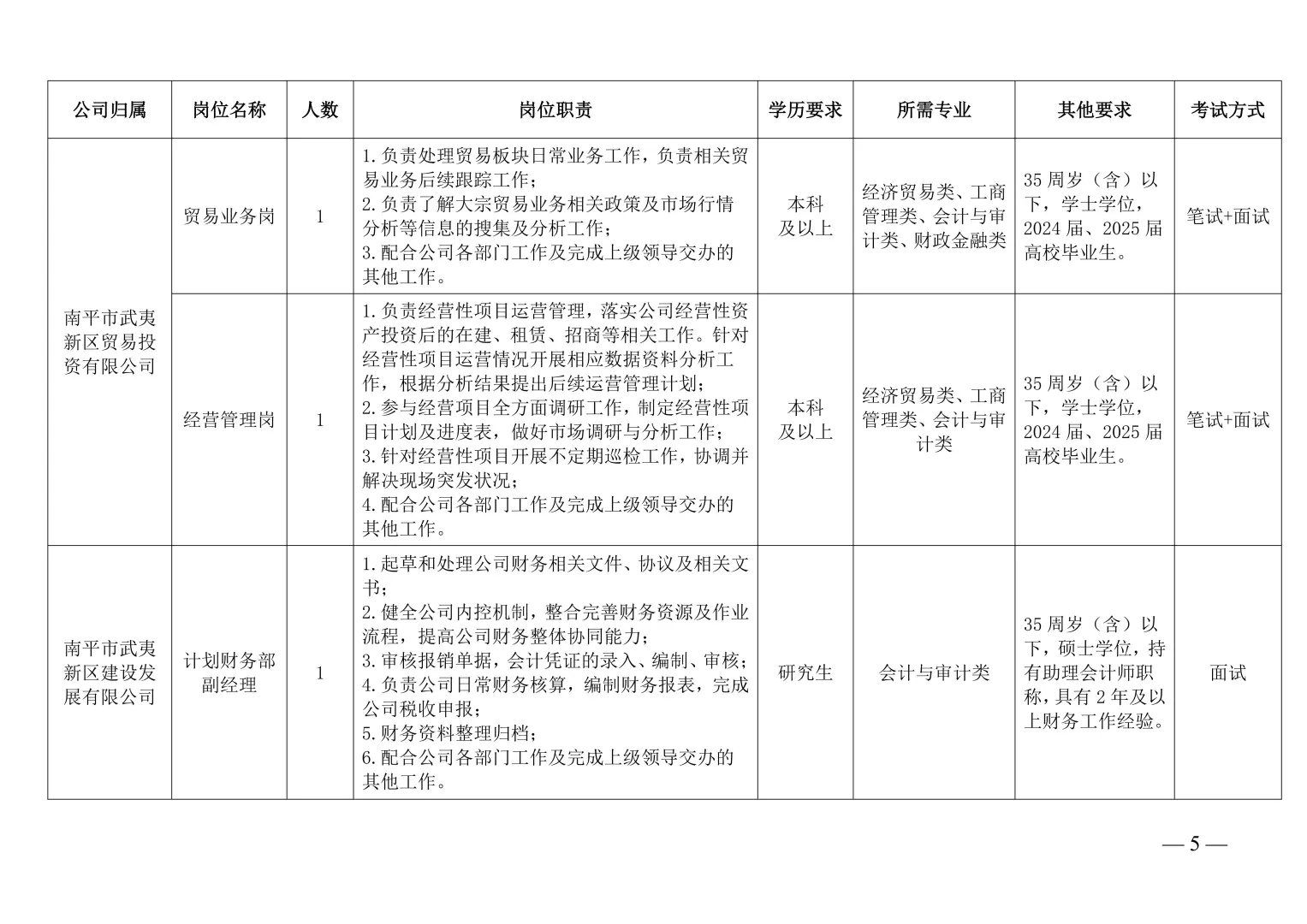 武夷新城发集团招28人！5K，笔+面