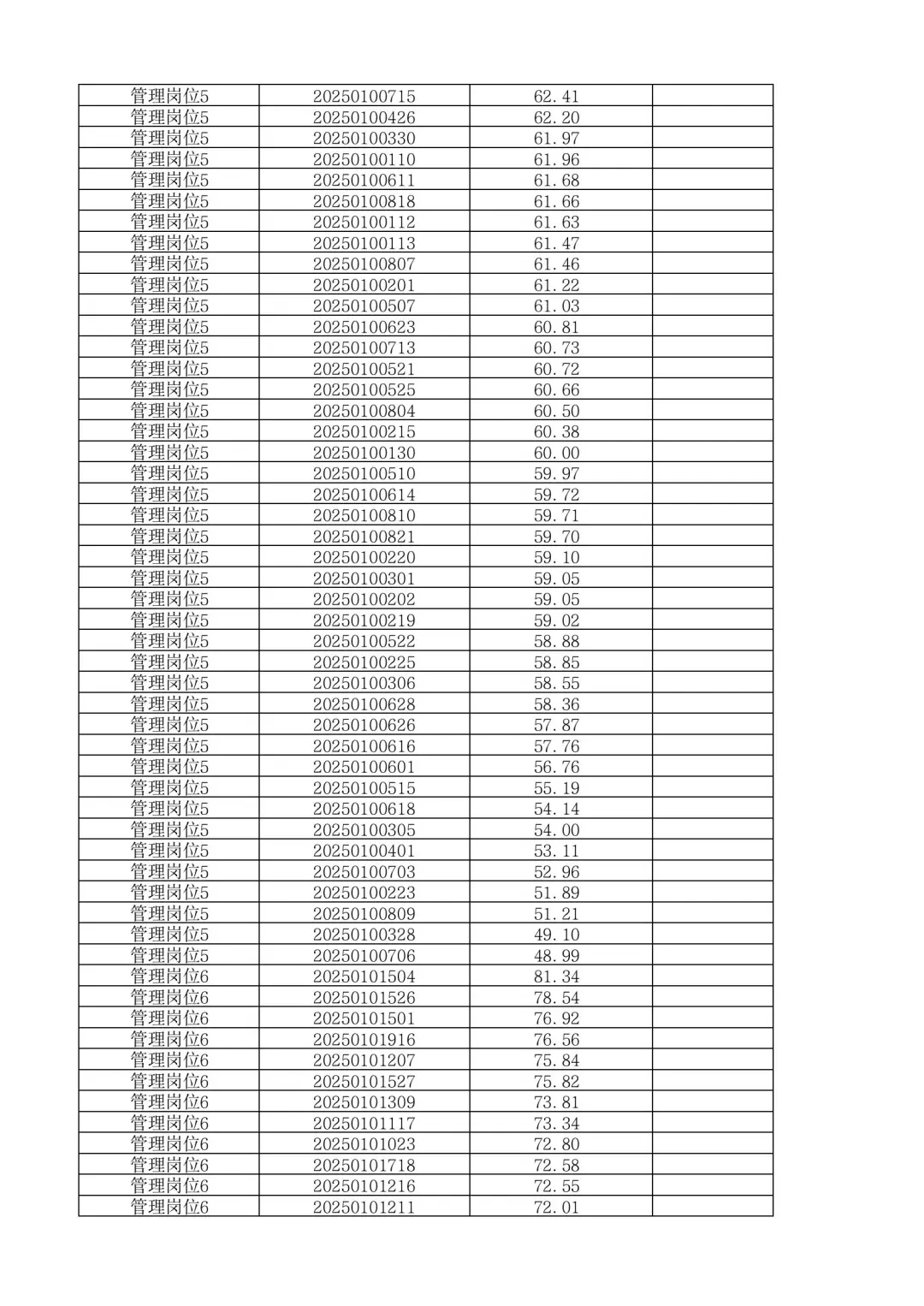 速查成绩！25湖南娄底新化县事业单位招聘！