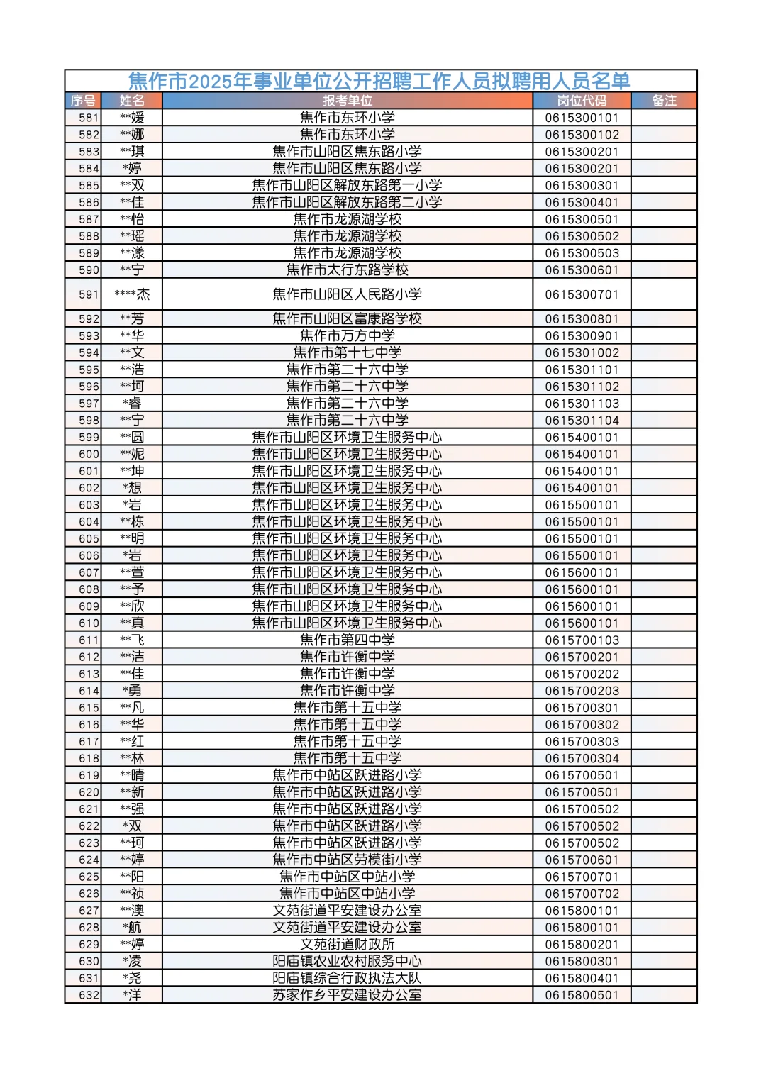 焦作事业单位拟录用名单