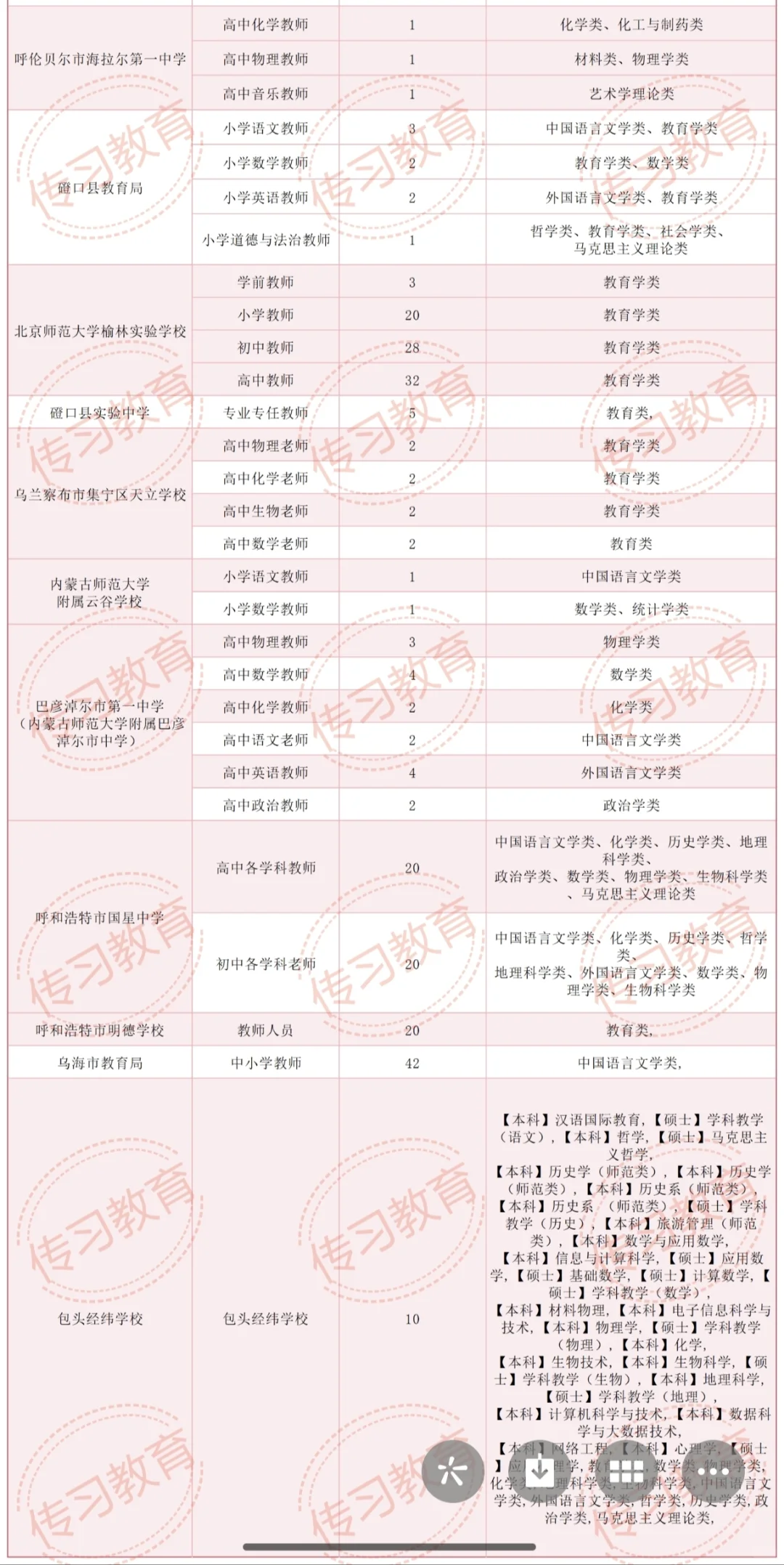 内蒙古师范大学11.8校招教师岗位