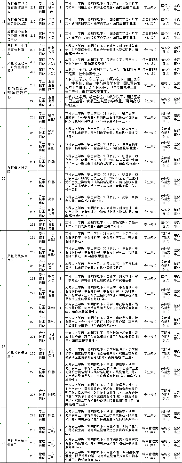 第1招考湖南张家界桑植县事业单位招聘！