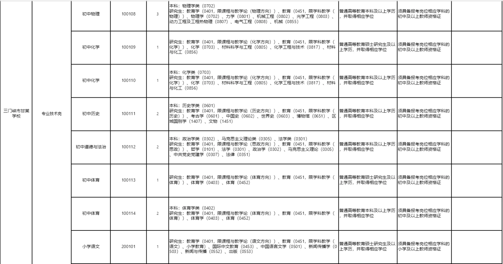 三门峡市教育局2025年公开招聘教师公告