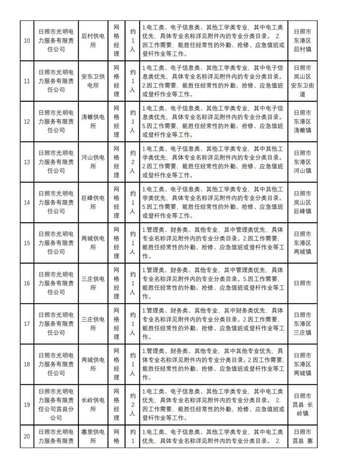 光明电力招聘公告