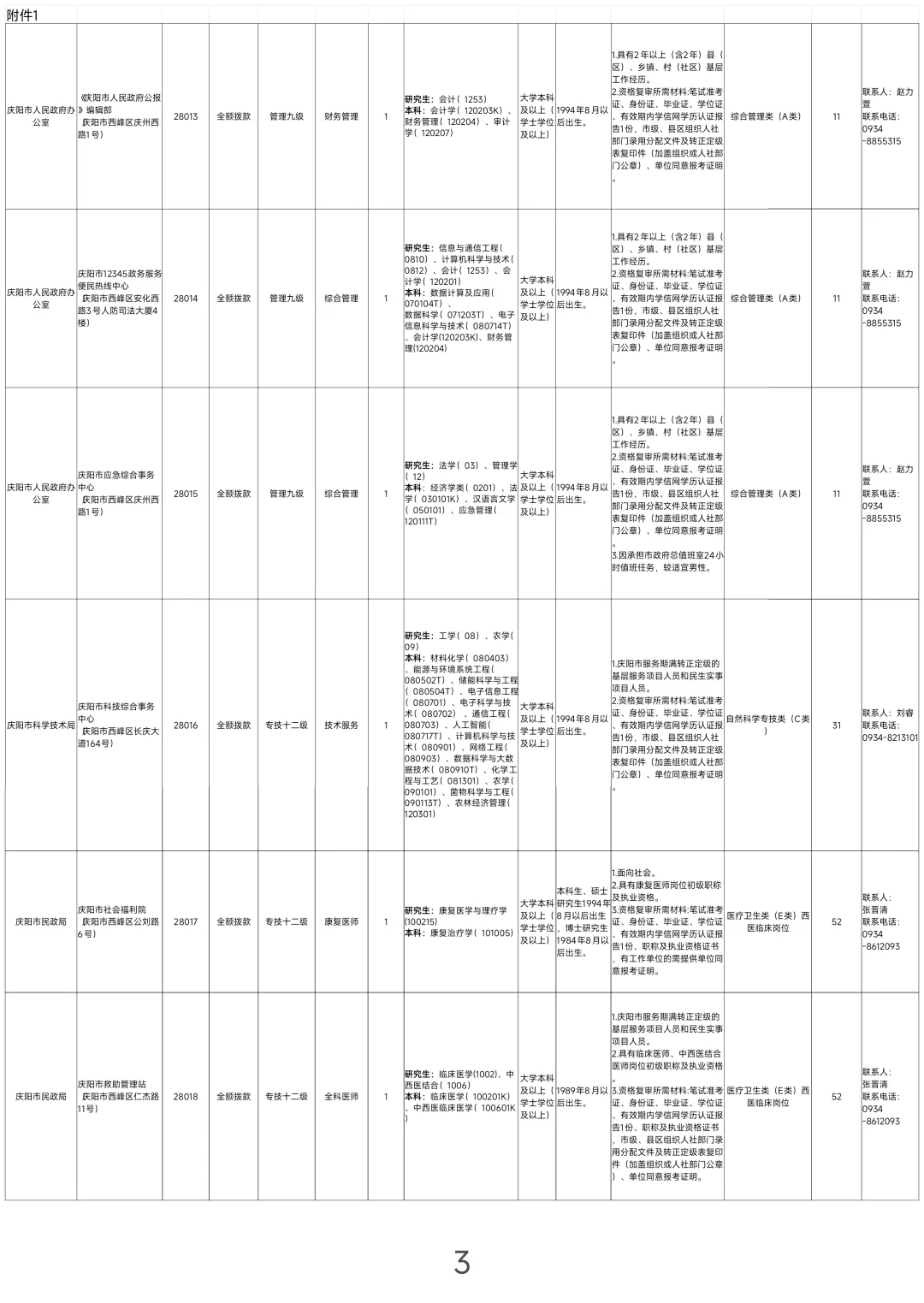 庆阳，2025下半年事业单位报名中！