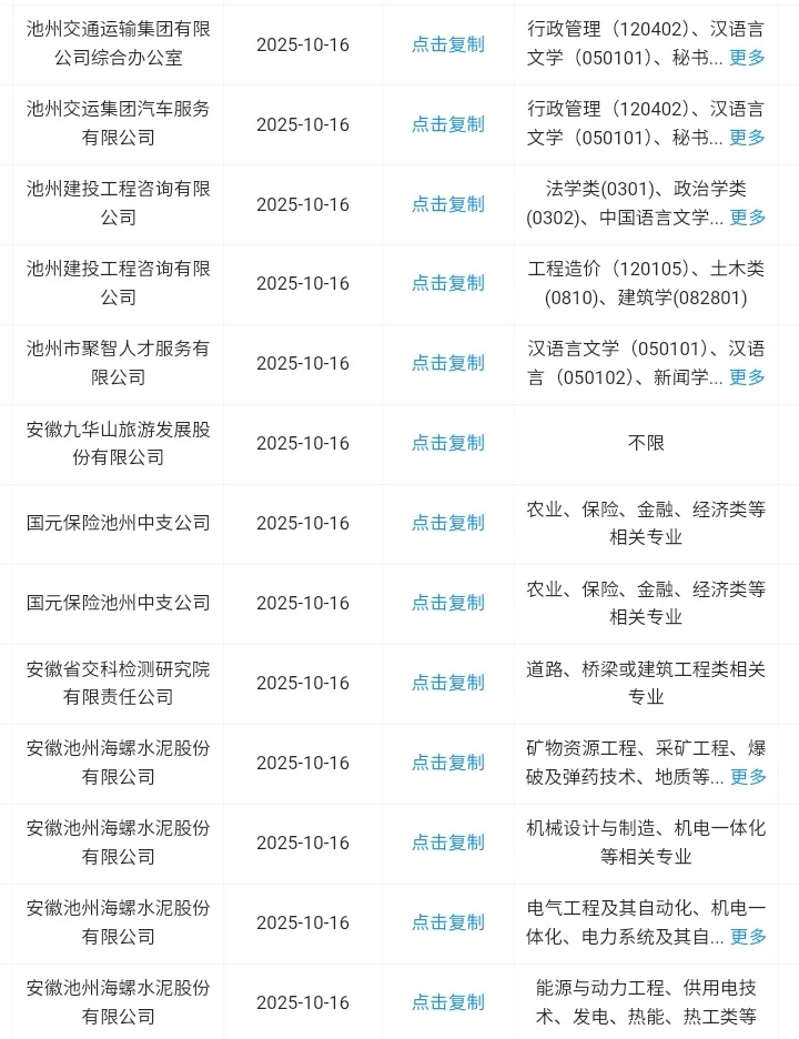 安徽池州秋招能报的央国企来了！