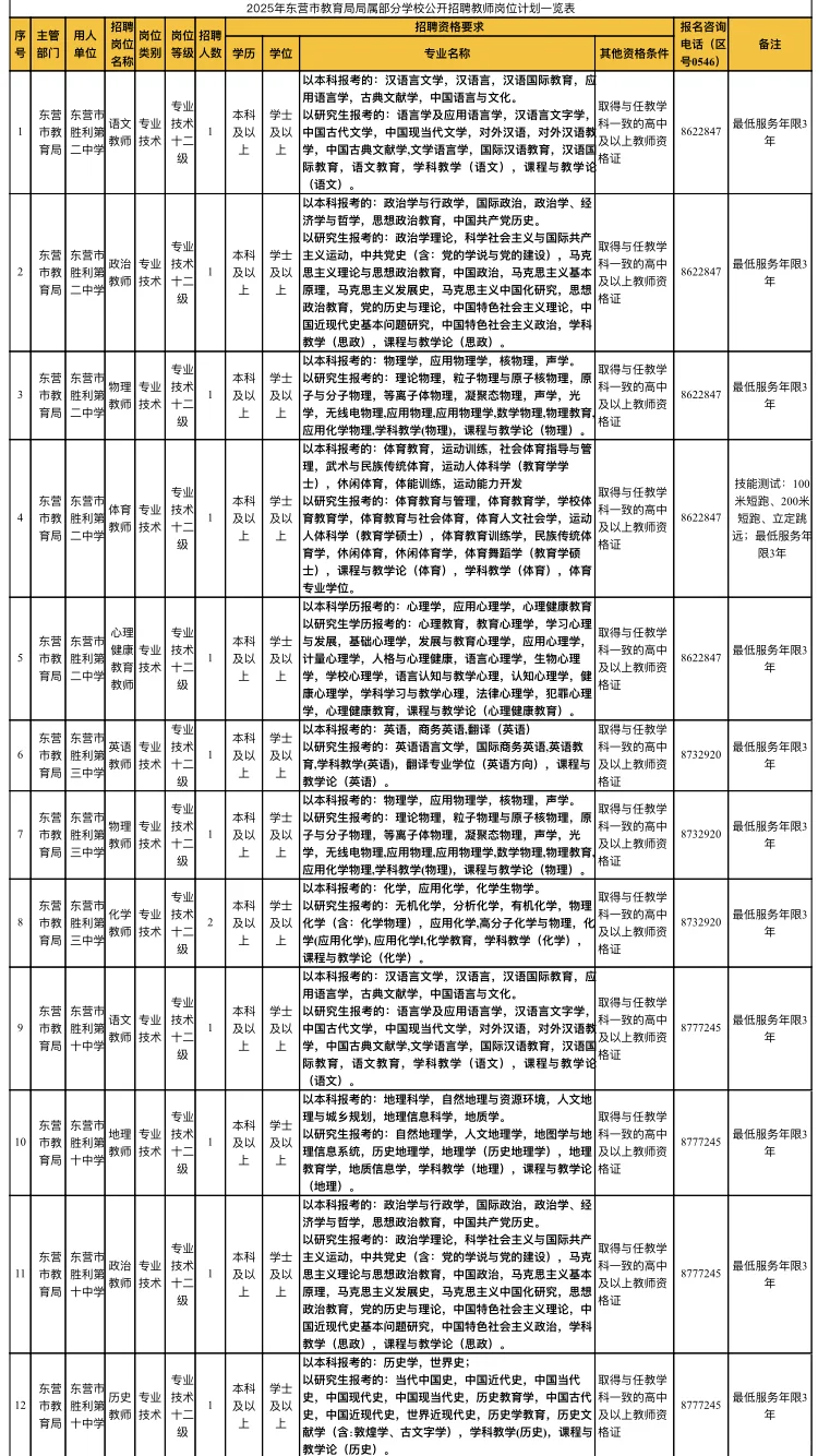 2025东营教师编一览
