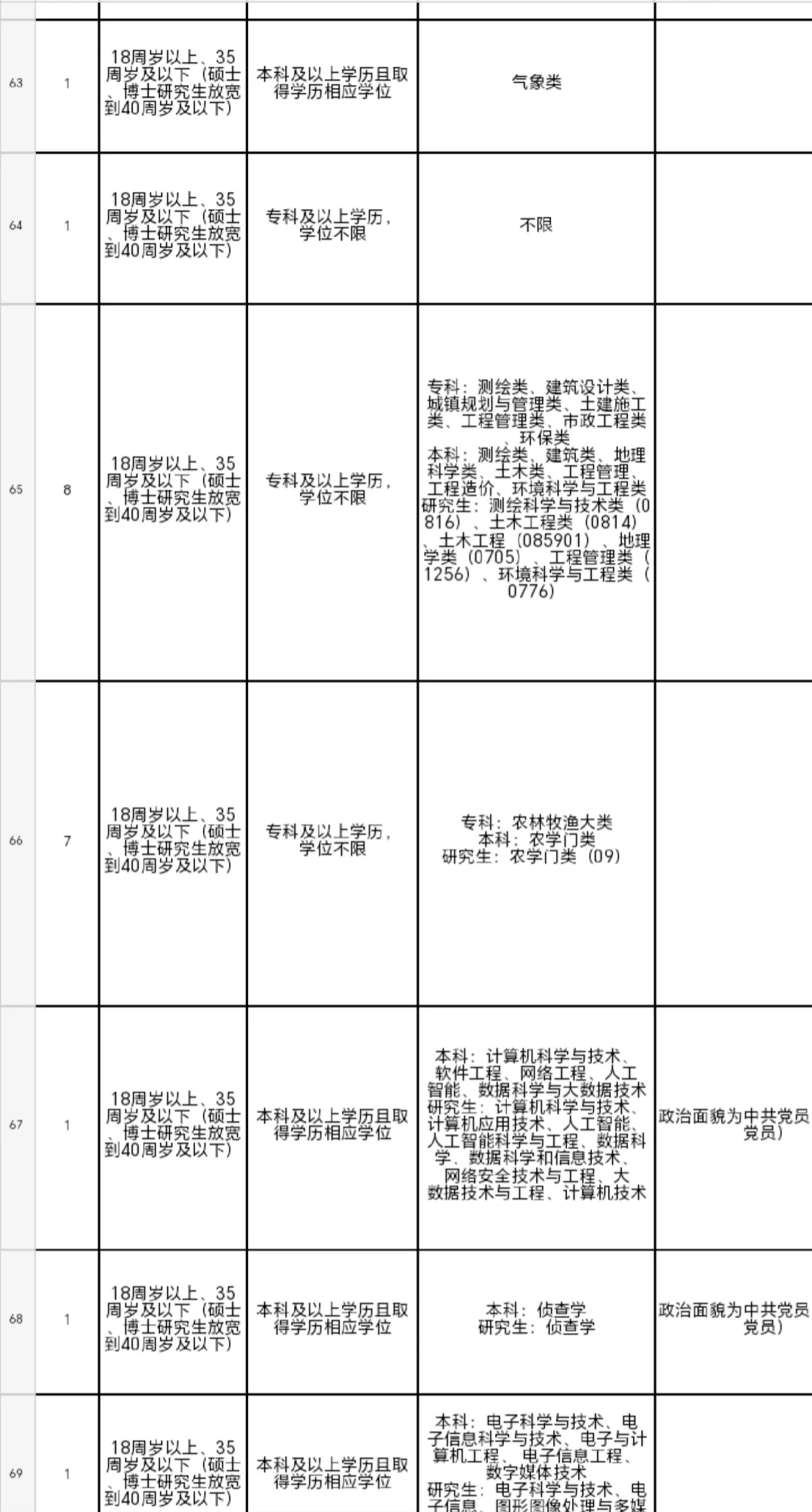 今年，资阳事业单位是真的在放洪水了