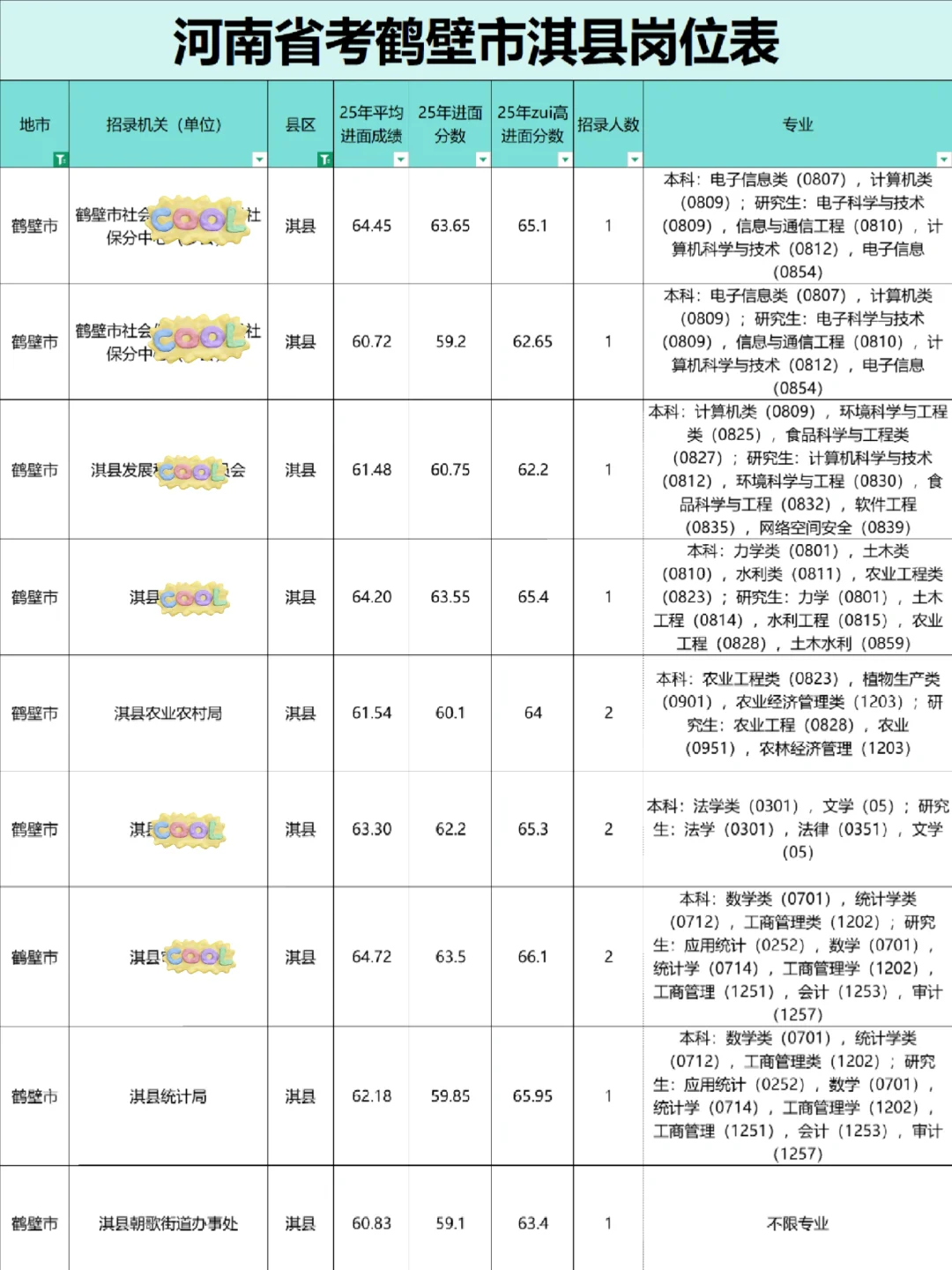 鹤壁市淇县公务员岗位表，20人