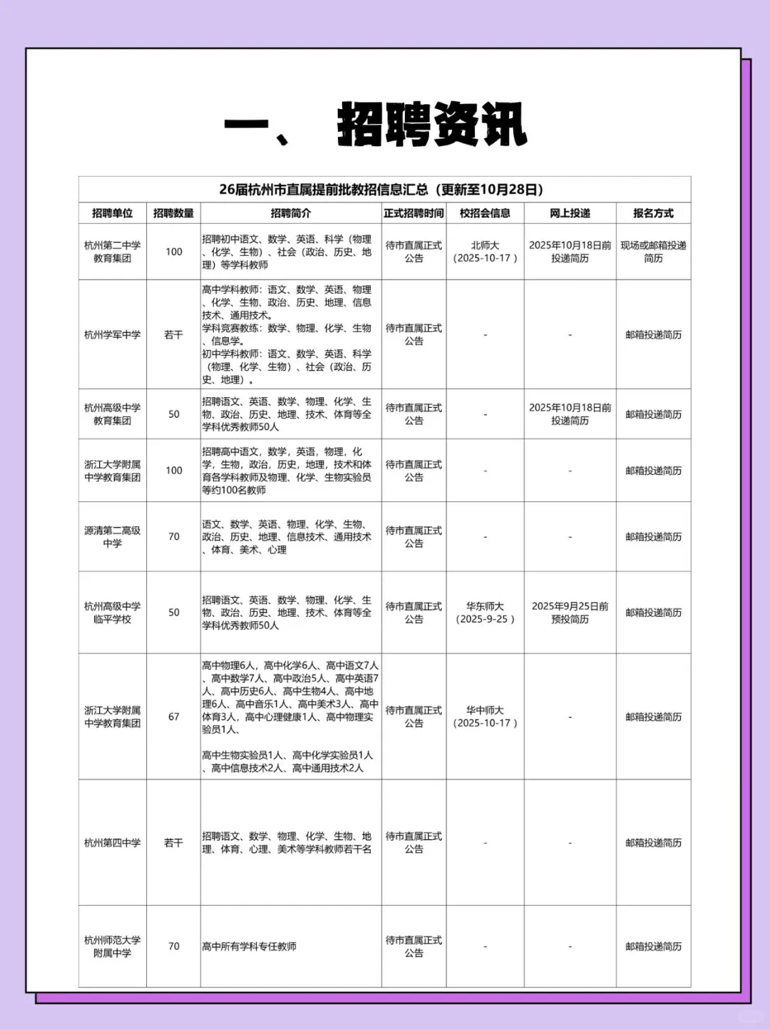 杭州市直属教招报考攻略，看这一篇就够了！