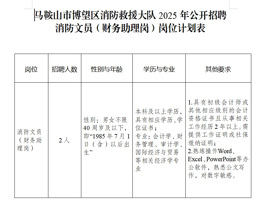 博望区招聘消防文员财务助理岗啦！速来！！
