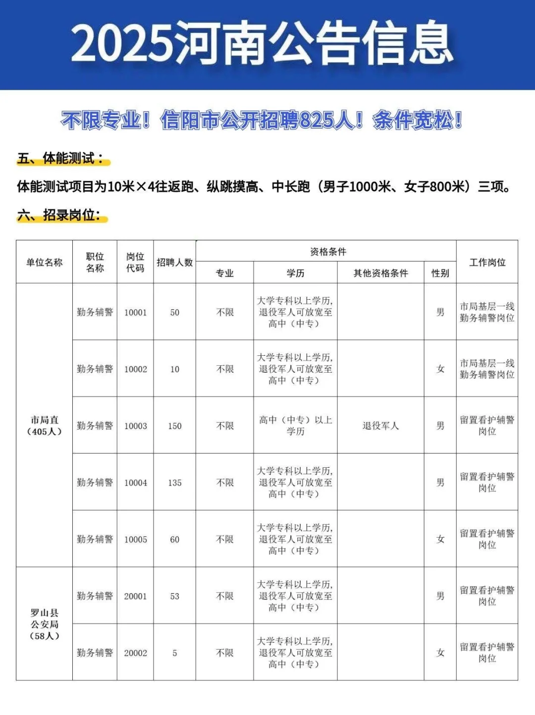 不限专业！信阳市公开招聘825人