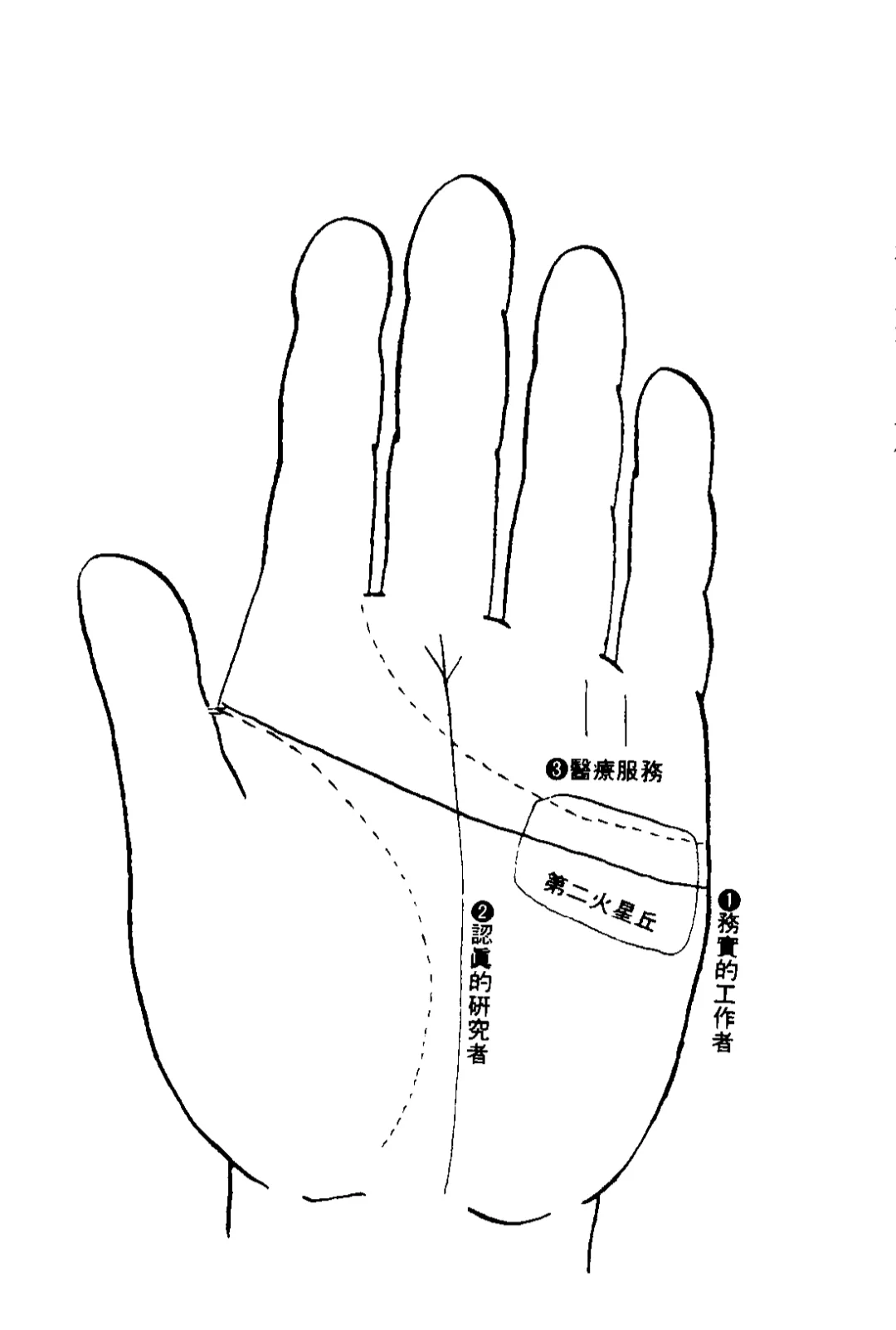 你们的事业线都是什么样的？
