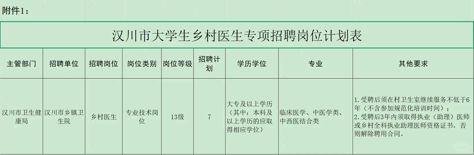 有编制，招聘大学生村医，大专起！孝感汉川