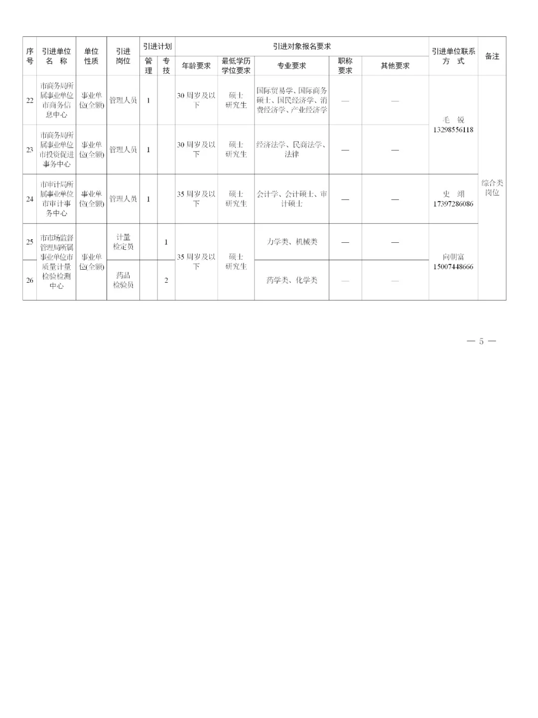 张家界市市直事业单位人才引进招聘公告