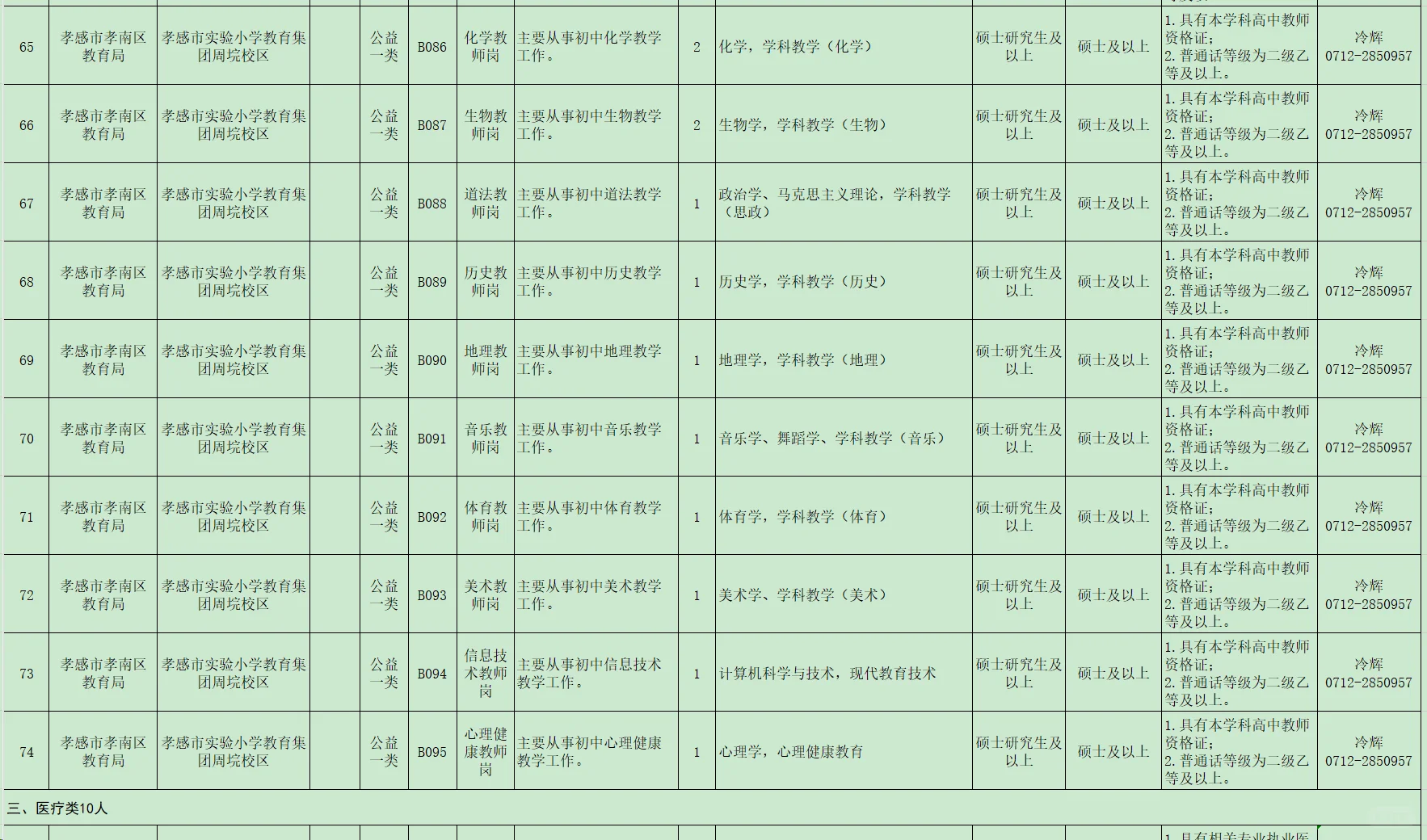 有编制，人才引进本科起！孝感市孝南区！