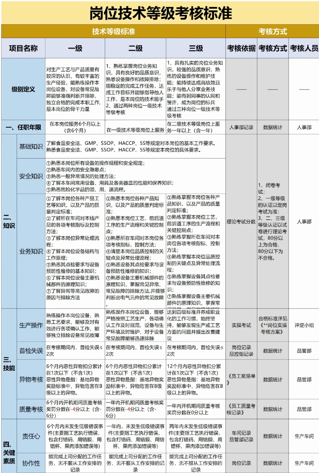 HR行政人事｜公司职位等级评定标准