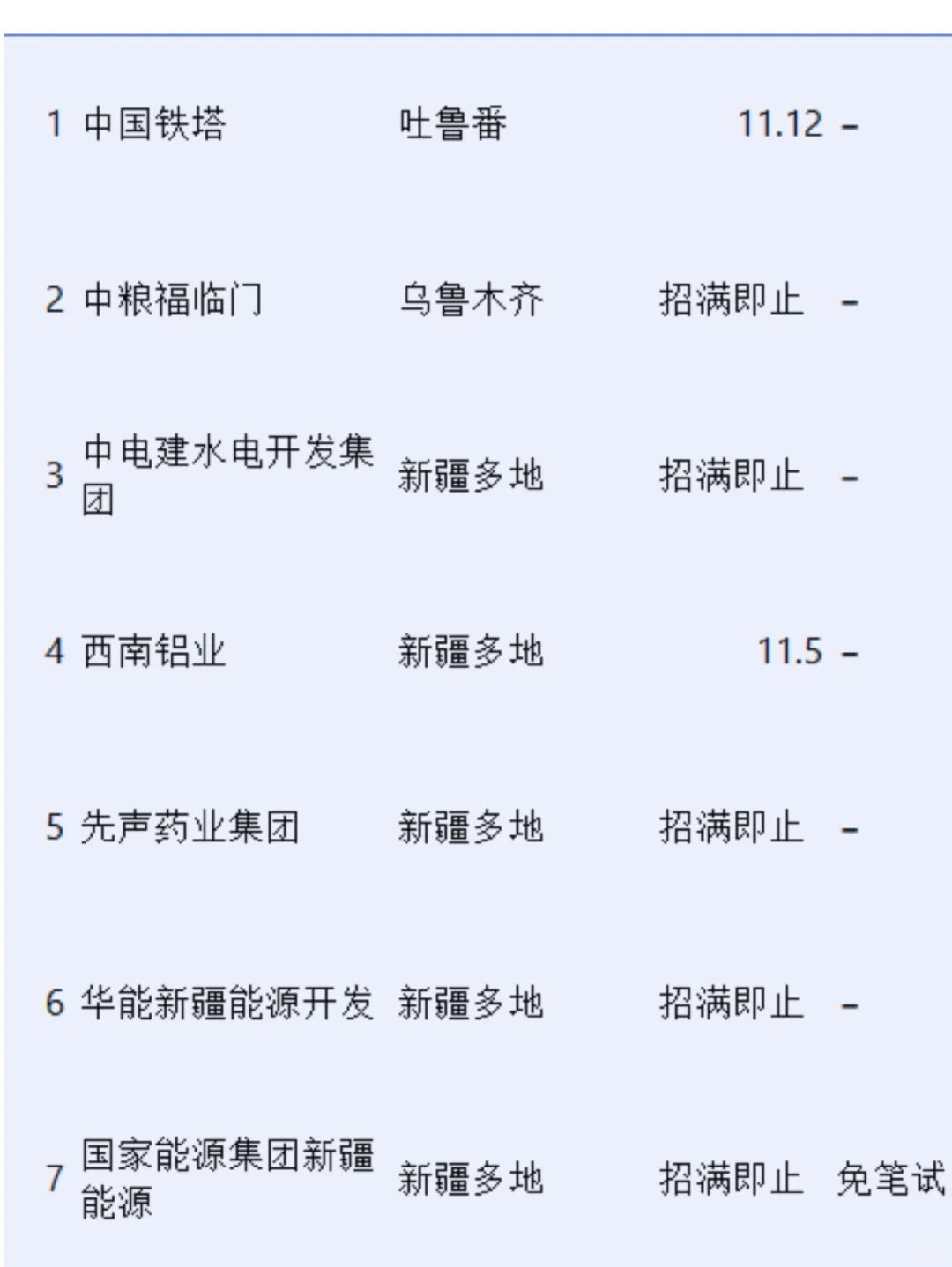 新疆秋招二批来了！20 + 央国企急补人！🔥
