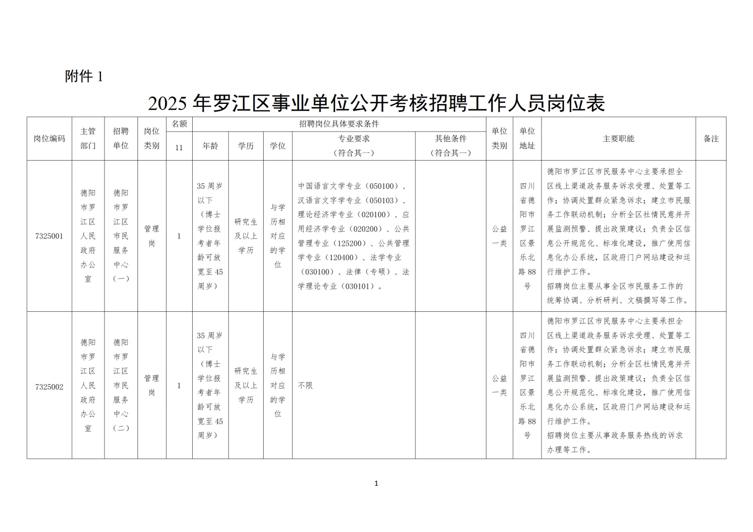 2025年德阳事业单位考核招聘事业编11名