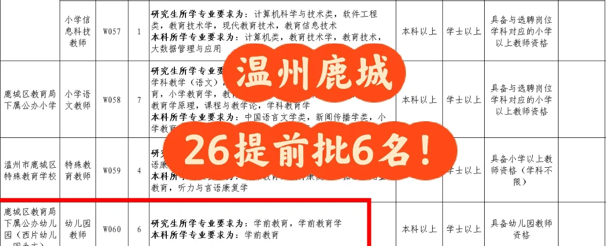 温州鹿城区🔥26届幼教提前批！