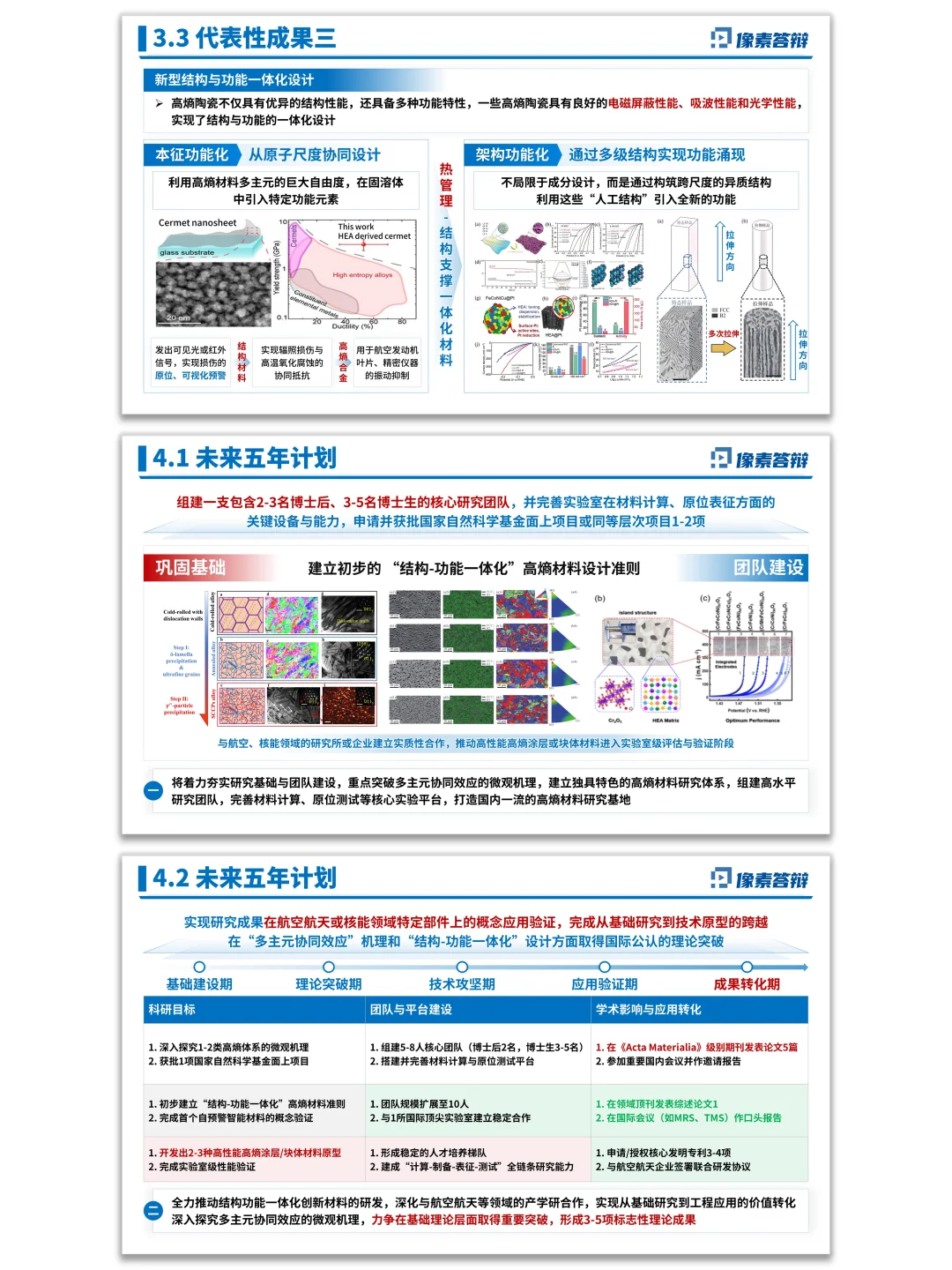 美化后的预聘副教授PPT，呈现更上一层楼✌