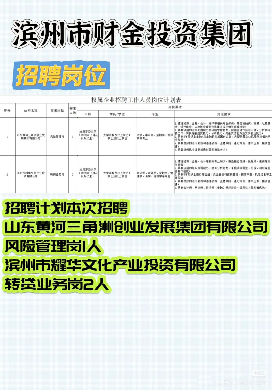 2025年滨州财金集团招聘