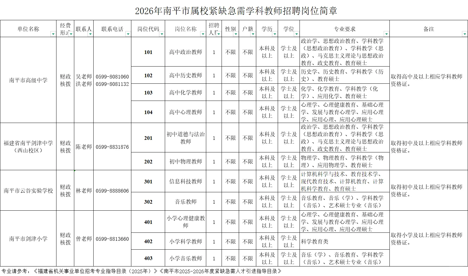 南平又有编内岗啦！报名截止10.30