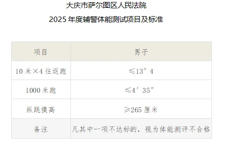 大庆市萨尔图区法院招聘，大专起