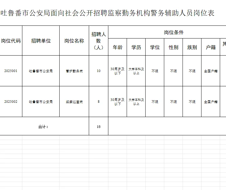 吐鲁番市公安局