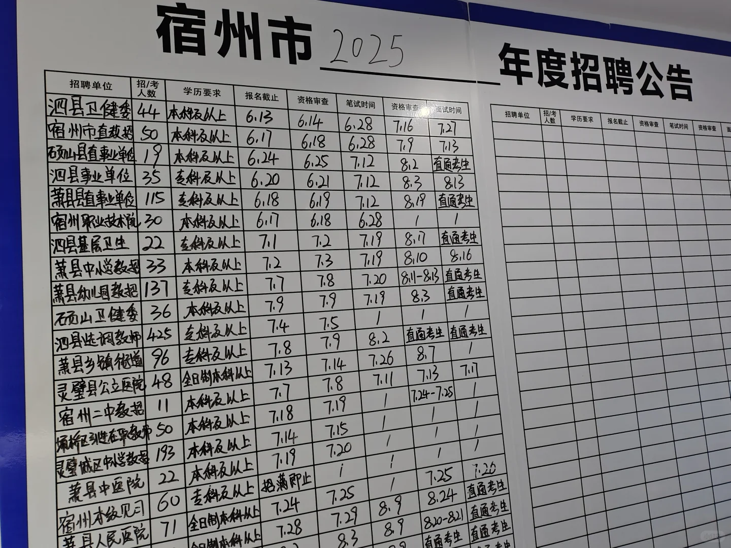 宿州每年有那么多场体制内和央国企招聘？