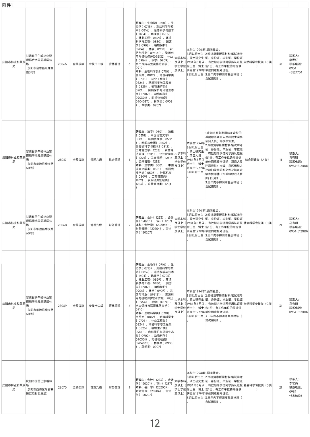 庆阳，2025下半年事业单位报名中！