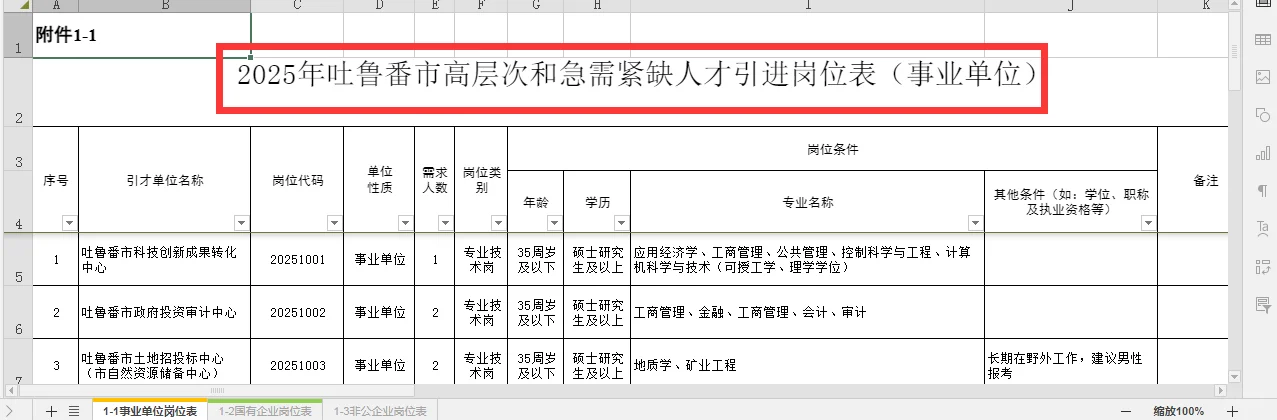 吐鲁番市人才引进招聘489人！