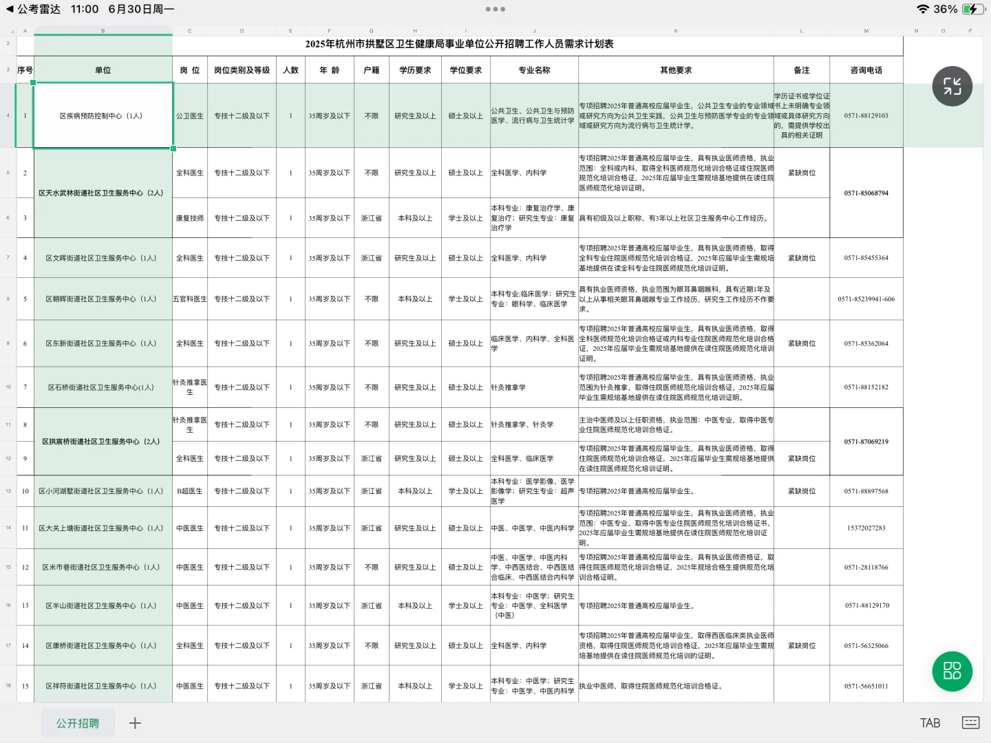 25编制-杭州市拱墅区卫生健康局