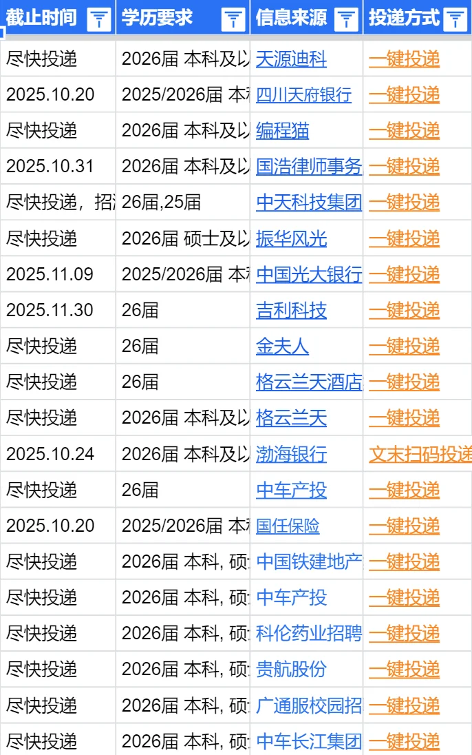 果然，贵阳的校招永远不会让应届生失望🥲