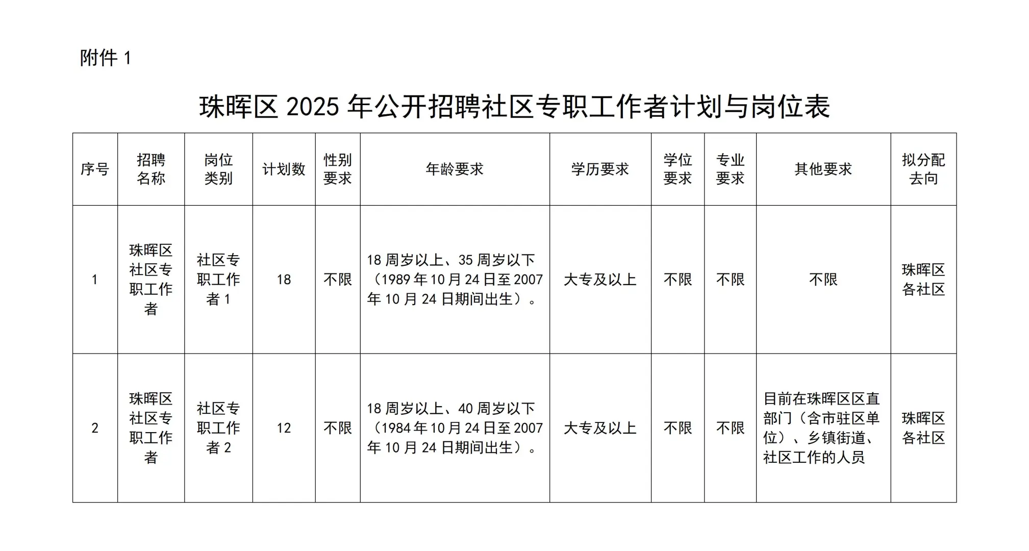 条件宽松！衡阳社工招聘来啦~