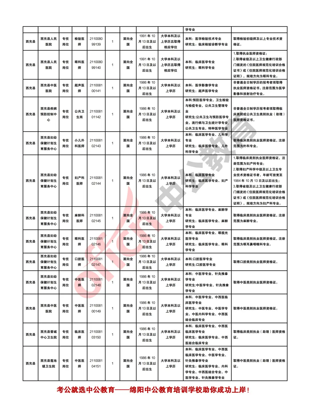 南充2025年下半年事业单位考试招聘409人