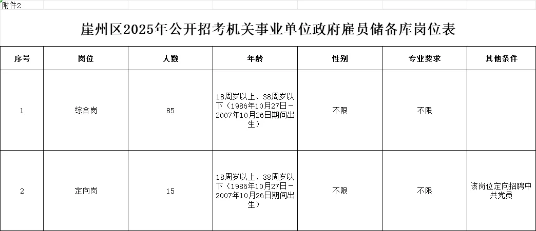 三亚市崖州区储备库招聘
