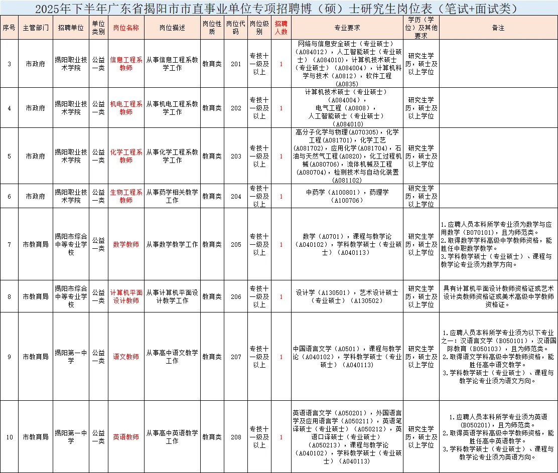 揭阳市教师编！招聘公告已出！11.3报名