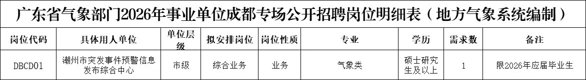 编制｜2026年广东省气象部门招32人（仅面试）