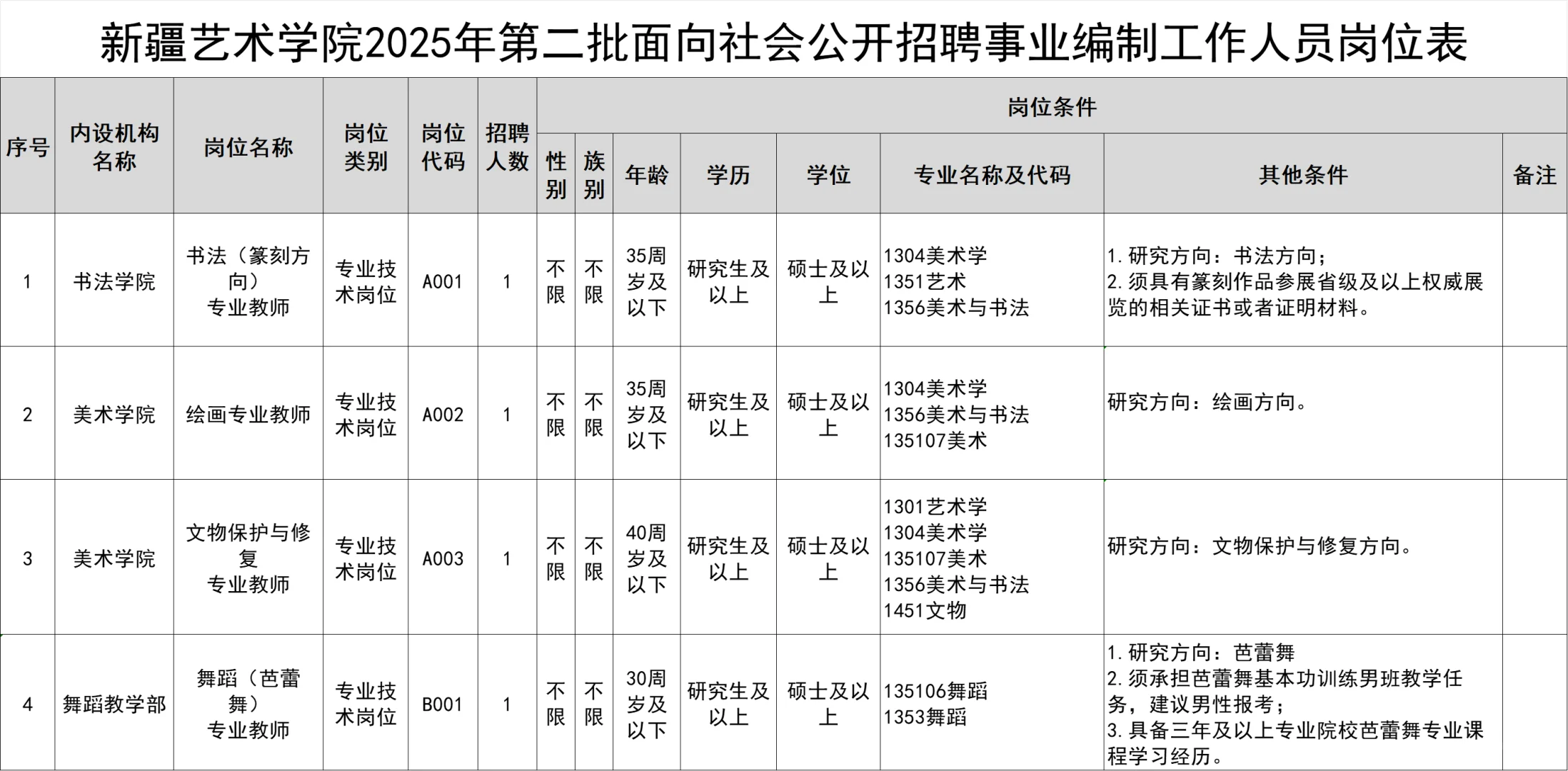 新疆艺术学院招聘事业编制工作人员4人