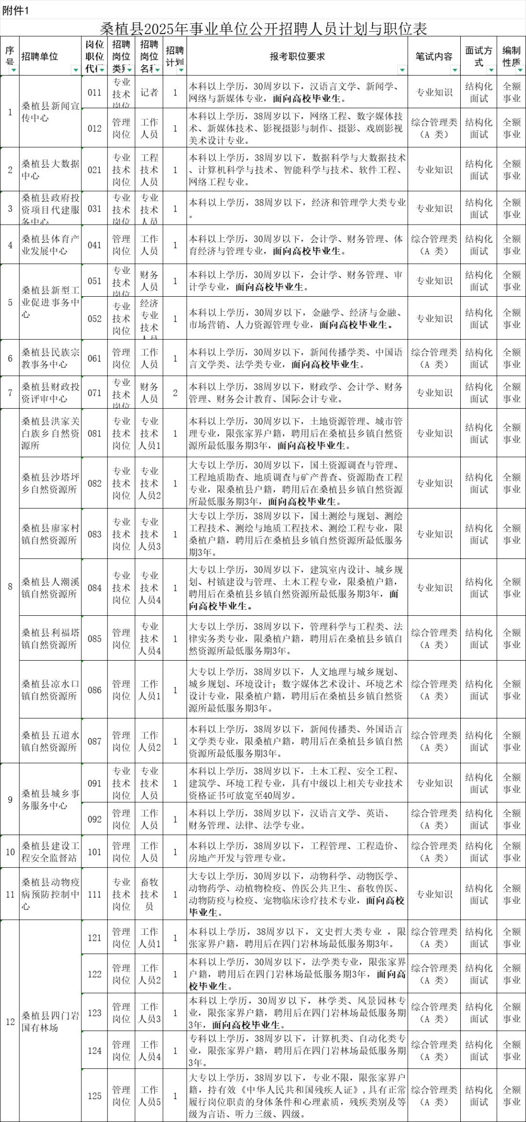 2025张家界桑植县事业单位招聘87人公告