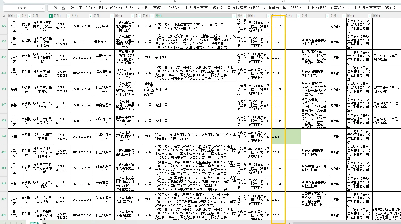 抚州篇｜江西省考岗位表｜含最低入面分