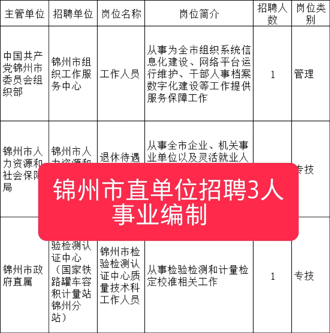 锦州市直单位招聘3人，7月14日开始报名
