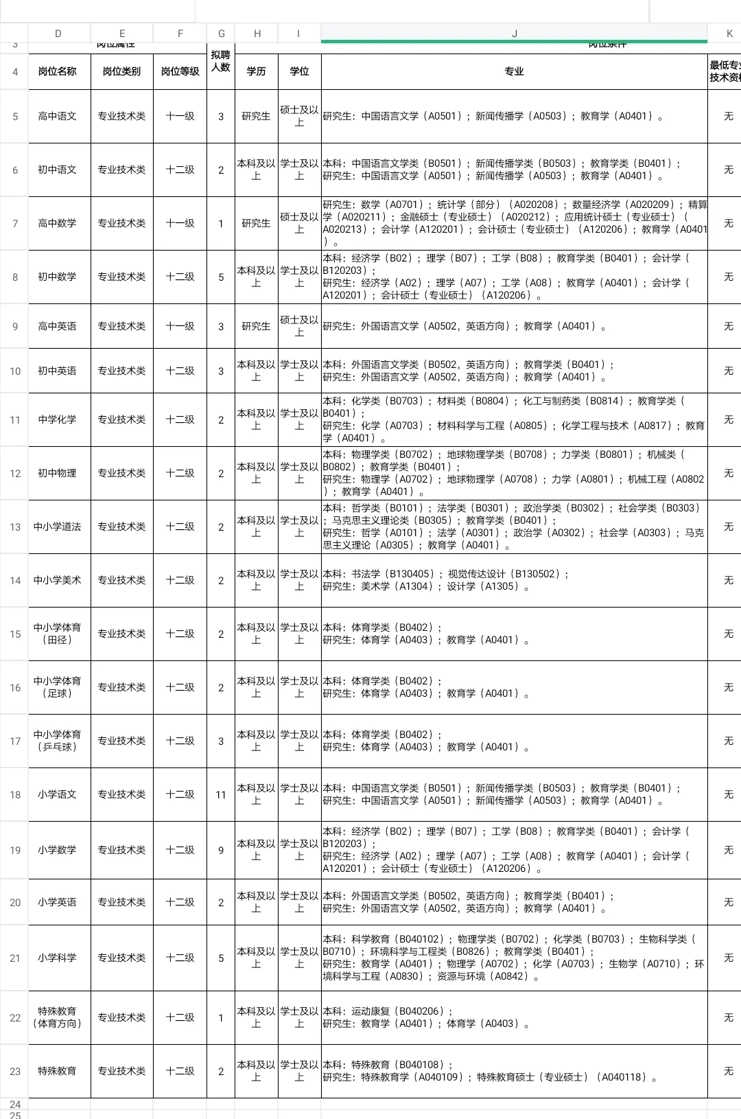 深圳盐田区校招公告解读（62人）