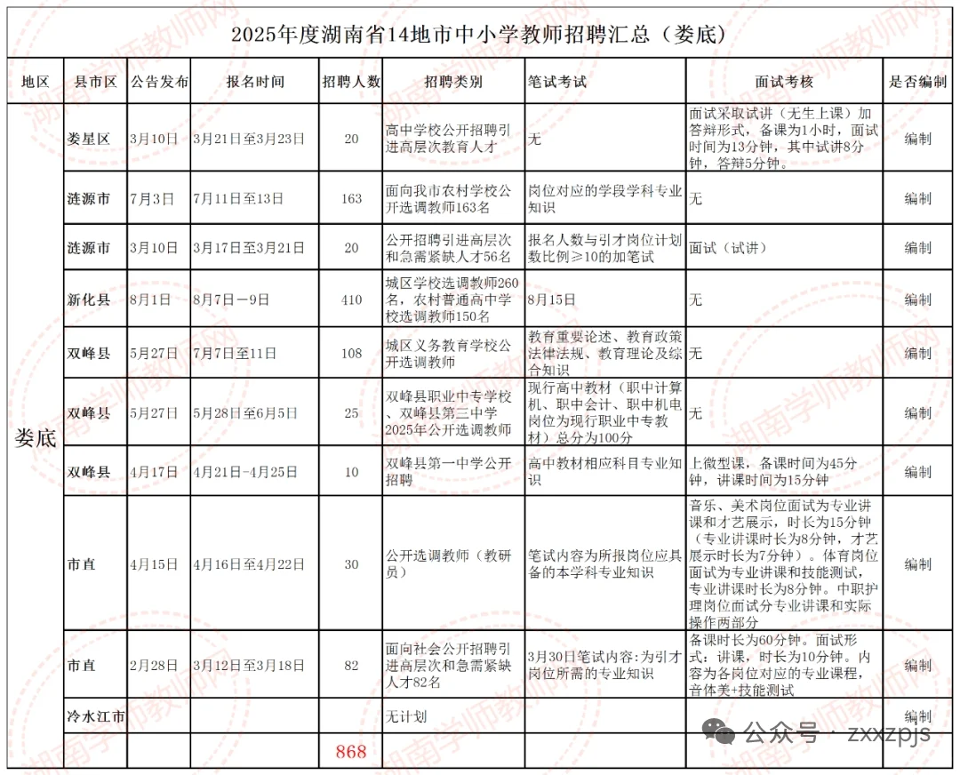 2025年湖南娄底市教师招聘868名
